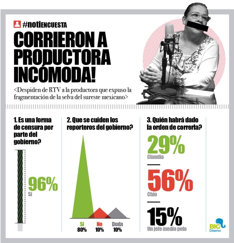 LA ENCUESTA | - CORRIERON A PRODUCTORA INCÓMODA!