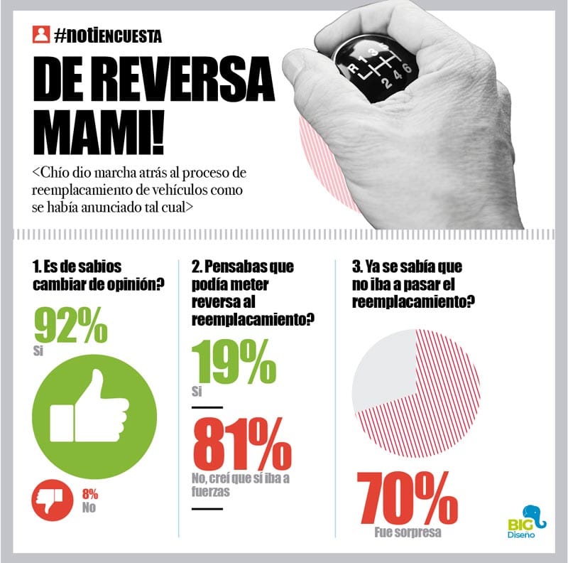 LA ENCUESTA | - DE REVERSA MAMI!