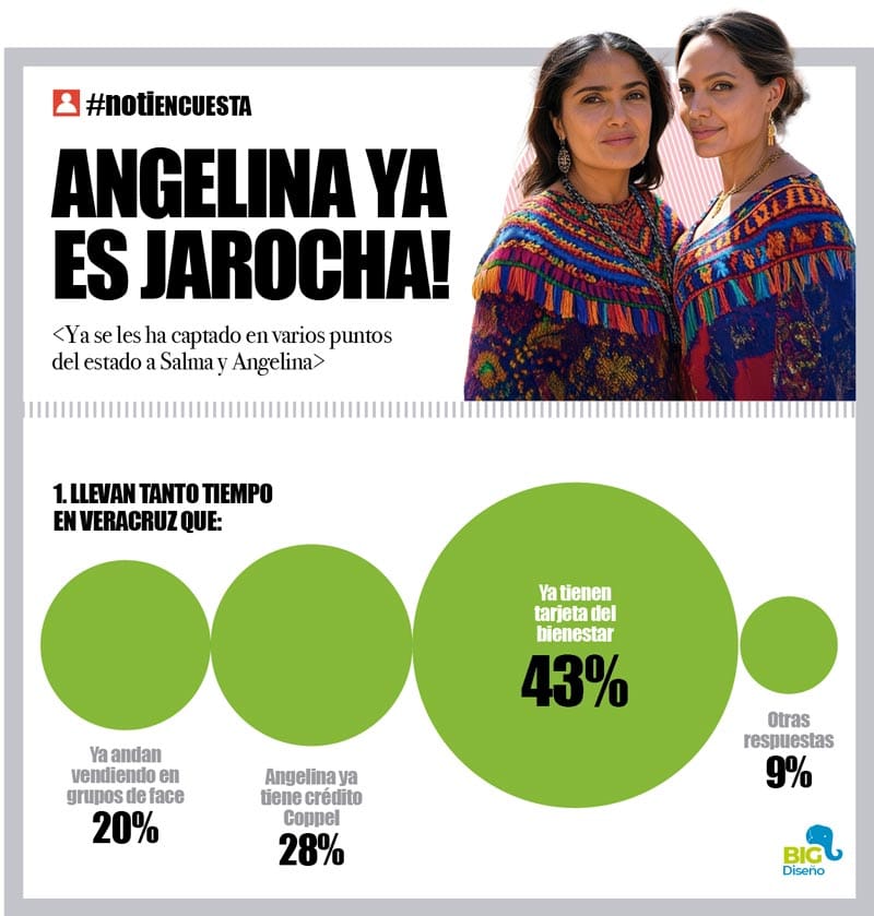 LA ENCUESTA | - ANGELINA YA ES JAROCHA!