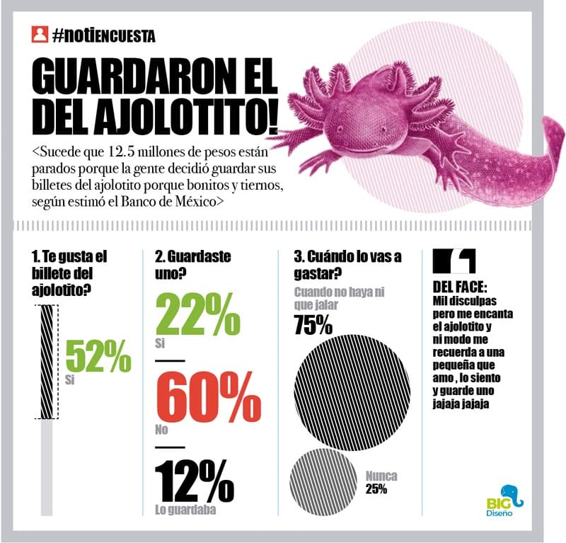 LA ENCUESTA | - GUARDARON EL AJOLOTITO!