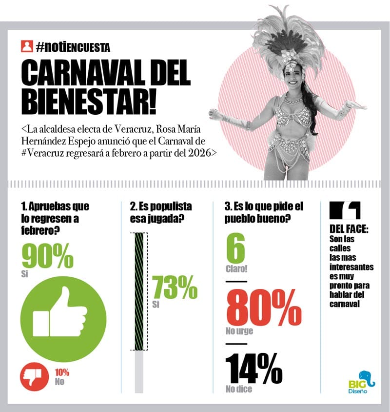 LA ENCUESTA | - CARNAVAL DEL BIENESTAR!
