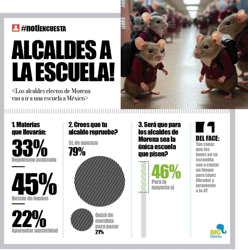 LA ENCUESTA | - ALCALDES A LA ESCUELA!