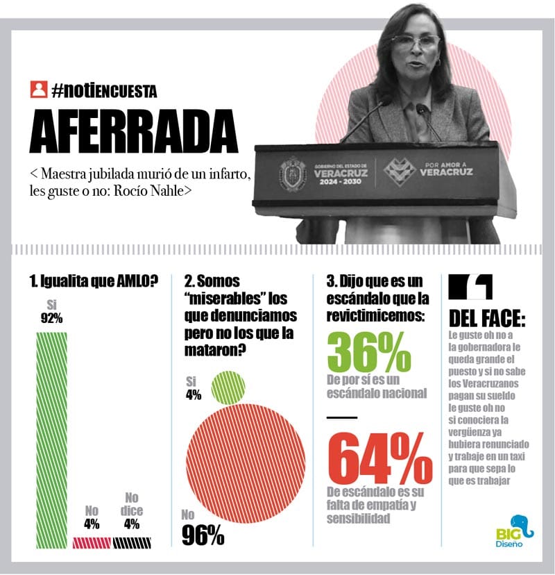 LA ENCUESTA | - AFERRADA