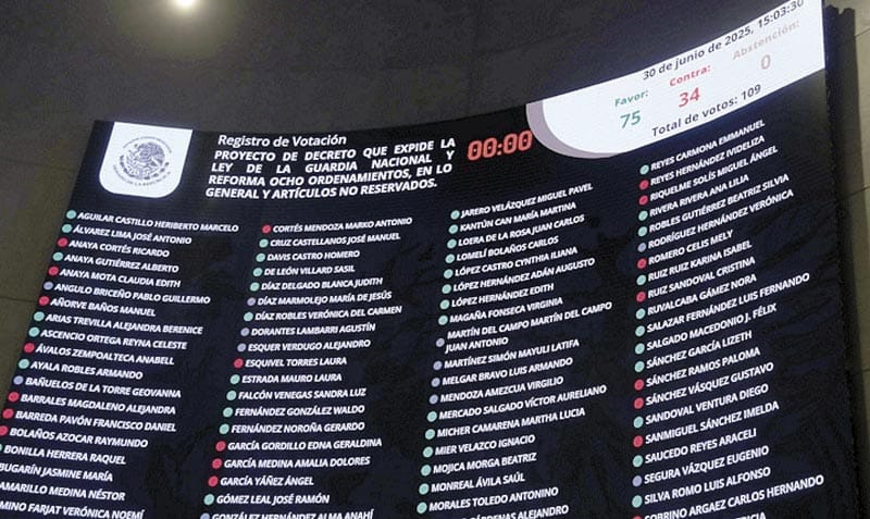 ¡APRUEBA SENADO NUEVA LEY DE GUARDIA NACIONAL!