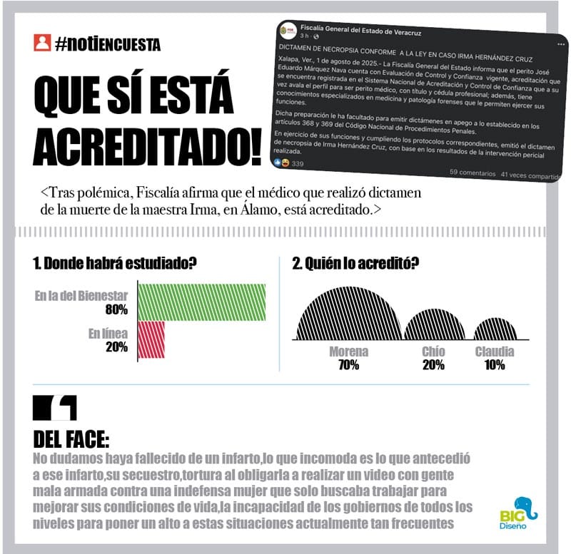 LA ENCUESTA | - QUE SÍ ESTÁ ACREDITADO!