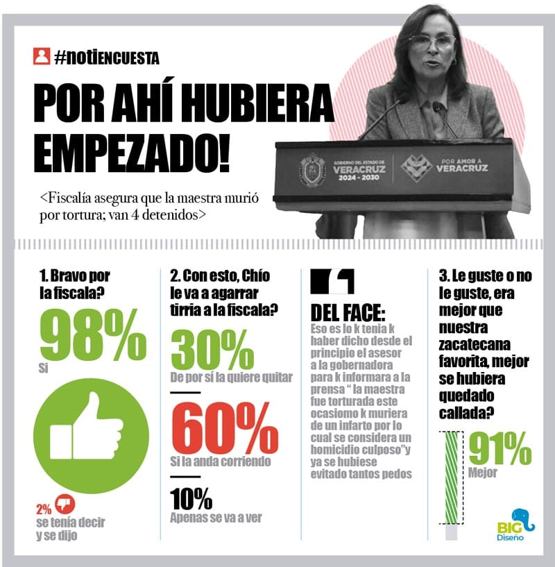 LA ENCUESTA | - POR AHÍ HUBIERA EMPEZADO!