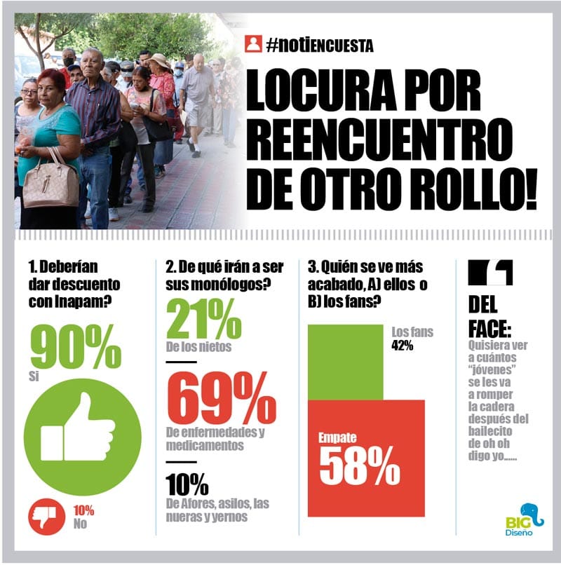 LA ENCUESTA | - LOCURA POR REENCUENTRO DE OTRO ROLLO!