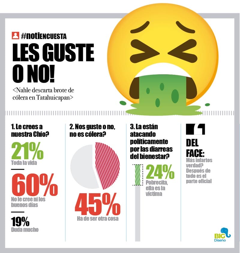 LA ENCUESTA | - LES GUSTE O NO!