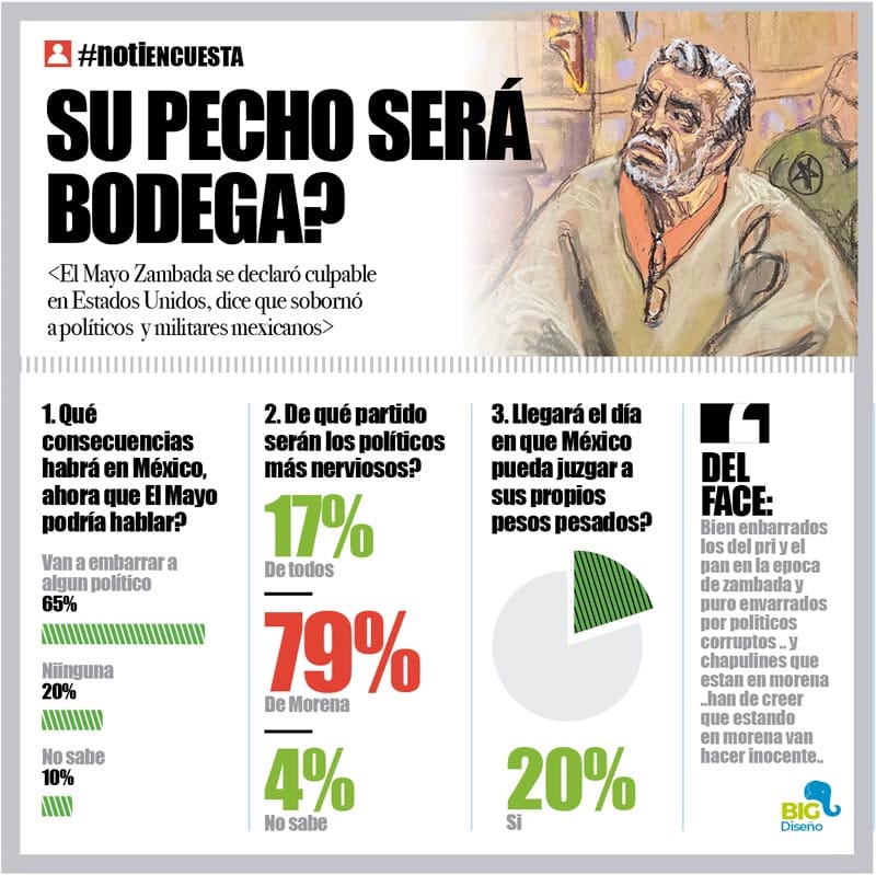 LA ENCUESTA | - SU PECHO SERÁ BODEGA?