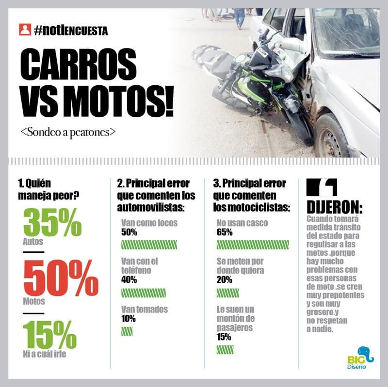 LA ENCUESTA | - CARROS VS MOTOS!