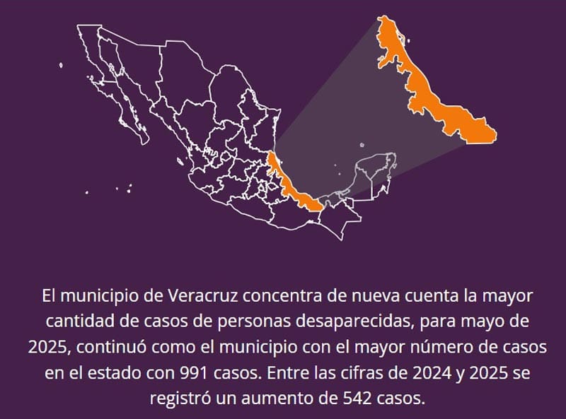 ¡HAY 6,529 DESAPARECIDOS! - Y SIGUEN AUMENTANDO...