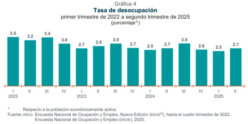 ¡NO HAY CHAMBAS! - Y AHORA?