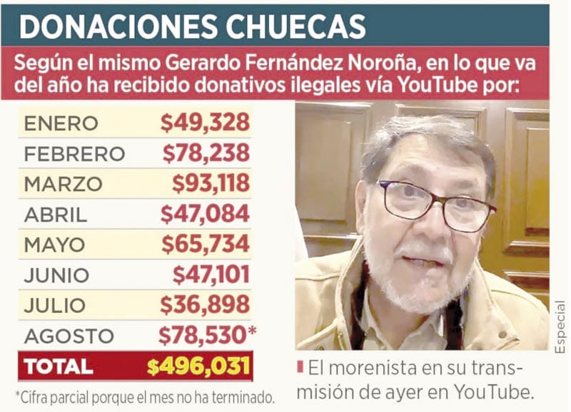 ¡RECIBE NOROÑA 500 MIL PESOS EN DONATIVOS ILEGALES!