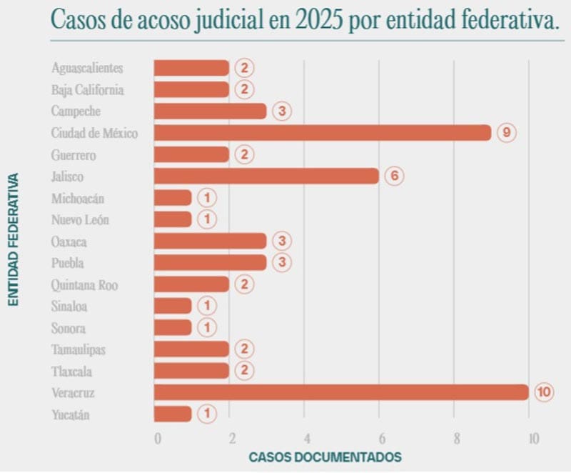 ¡ACOSO JUDICIAL A REPORTEROS! - ARTÍCULO 19