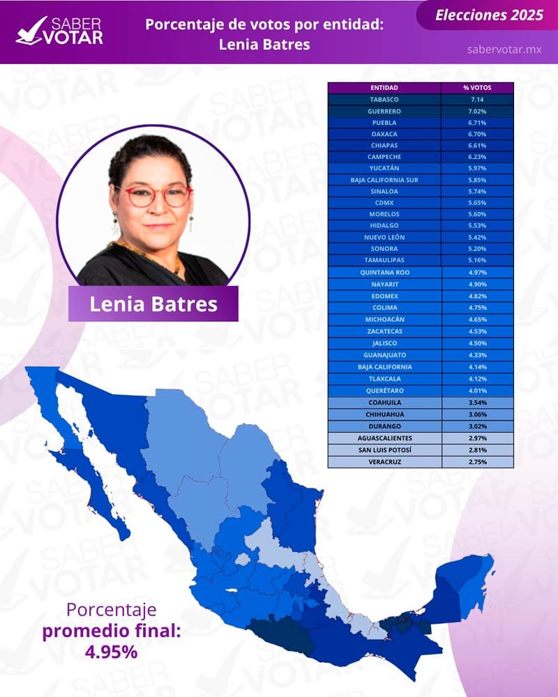 ¡BLOQUE EN CONTRA! - YA SE SUPO