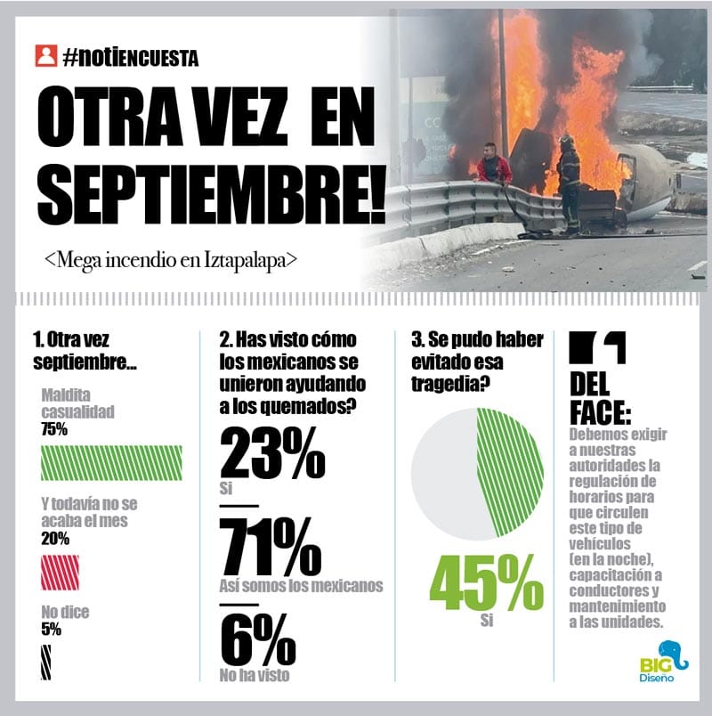 LA ENCUESTA | - OTRA VEZ EN SEPTIEMBRE!