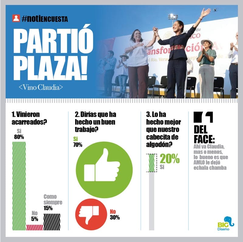 LA ENCUESTA | - PARTIÓ PLAZA!