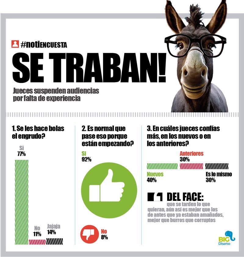 LA ENCUESTA | - SE TRABAN!