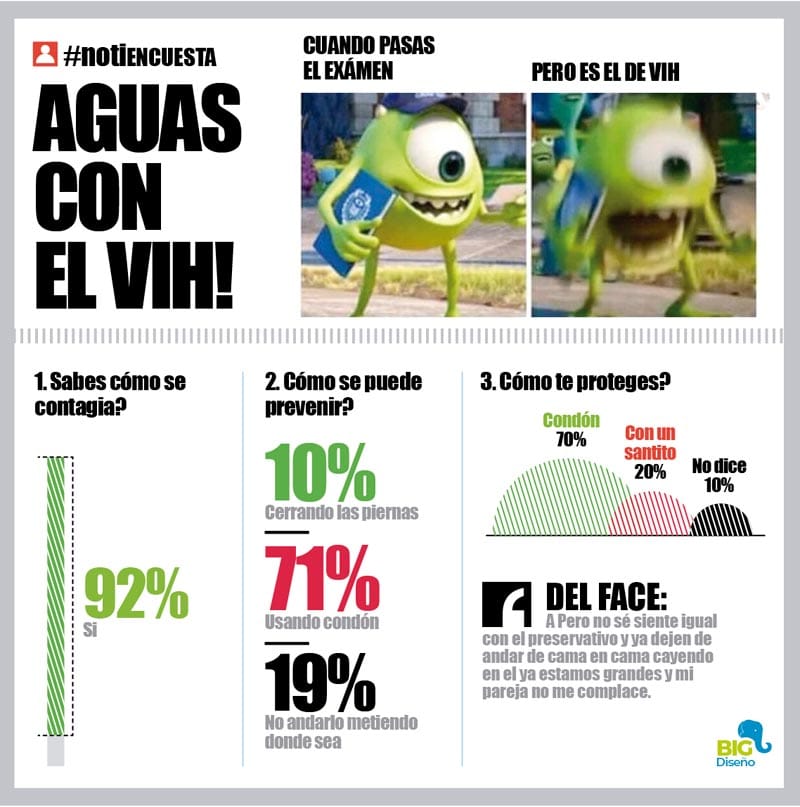 LA ENCUESTA | - AGUAS CON EL VIH!