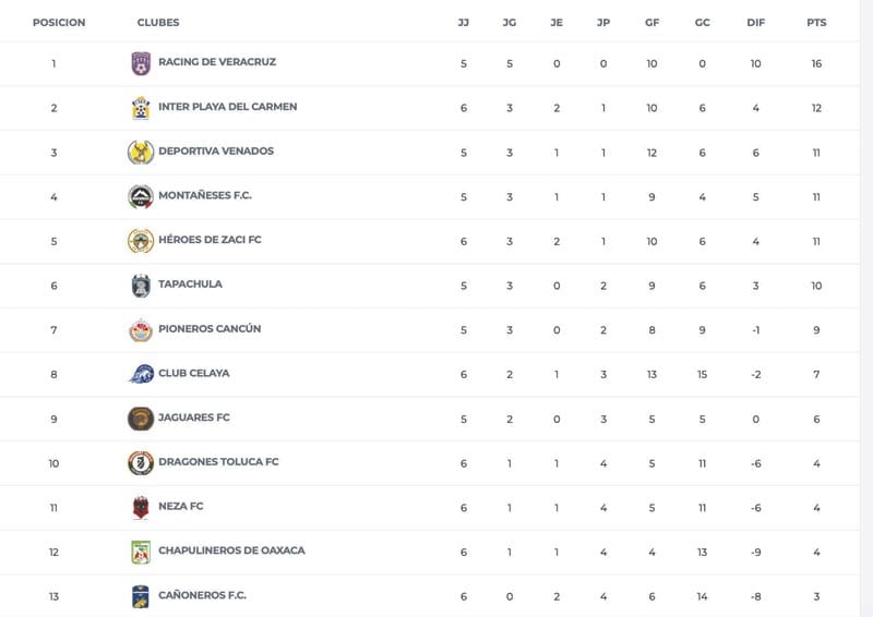 ¡RACING, MONTAÑESES Y CAÑONEROS CON DURAS PRUEBAS!