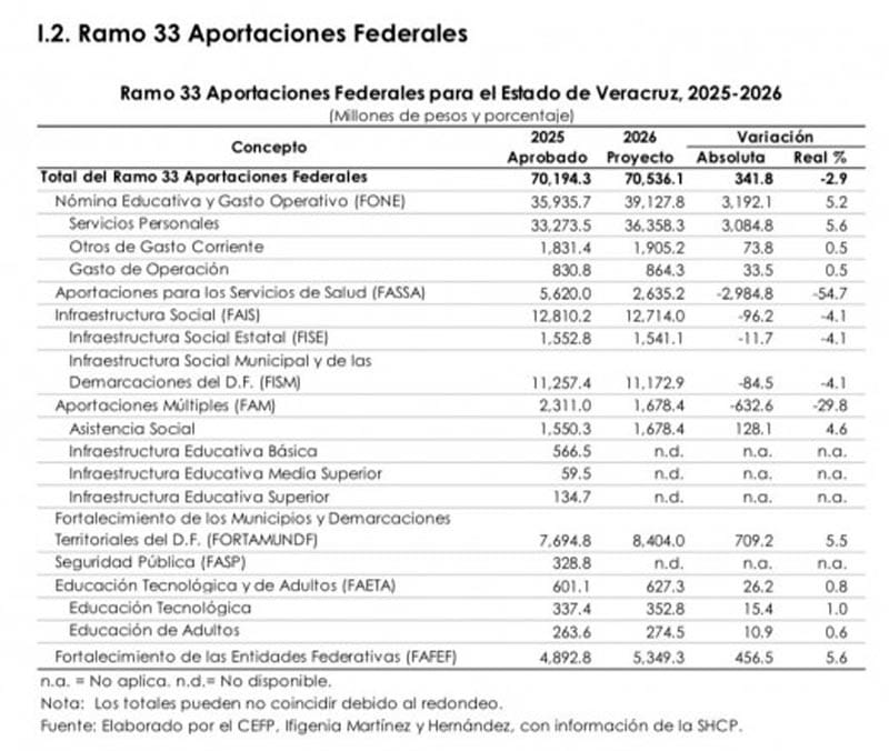 ¡LLEGÓ LA MILLONIZA! - DE LAS PARTICIPACIONES FEDERALES