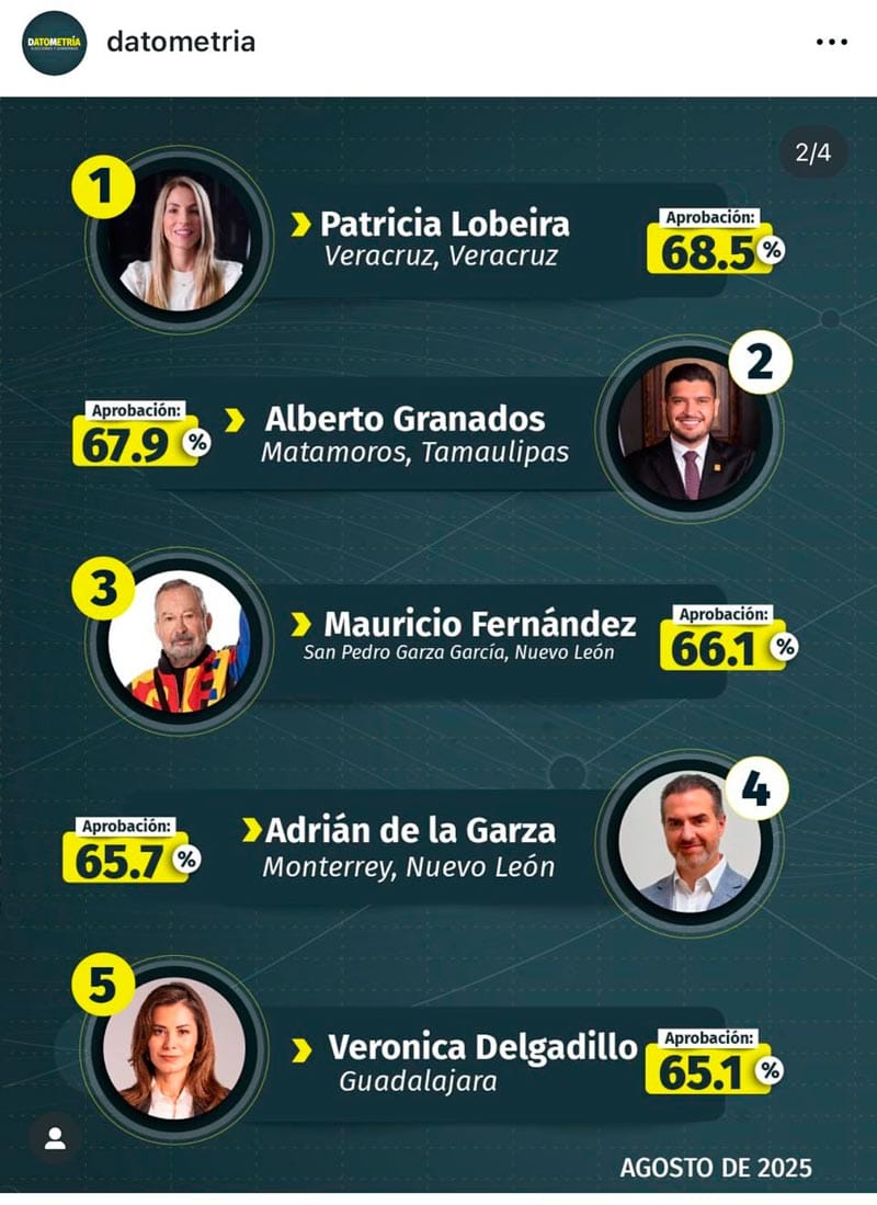 ¡PATY LA NO. 1! - DE LOS MEJORES ALCALDES DE MÉXICO