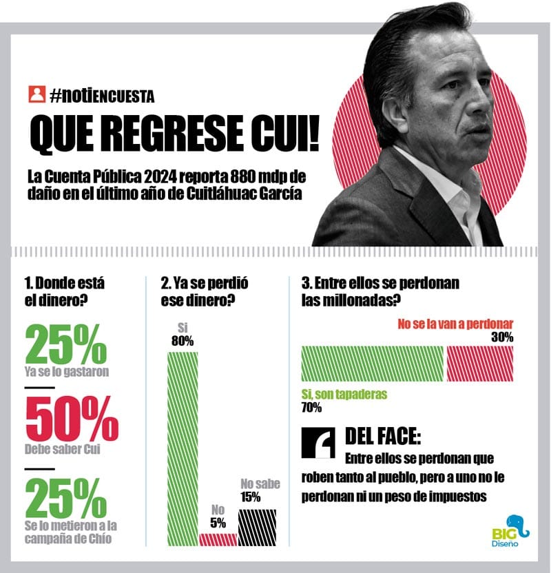 LA ENCUESTA | - QUE REGRESE CUI!