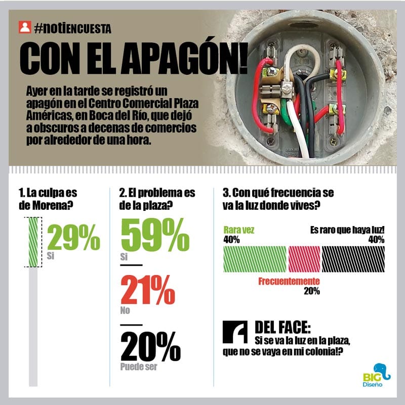 LA ENCUESTA | - CON EL APAGÓN!