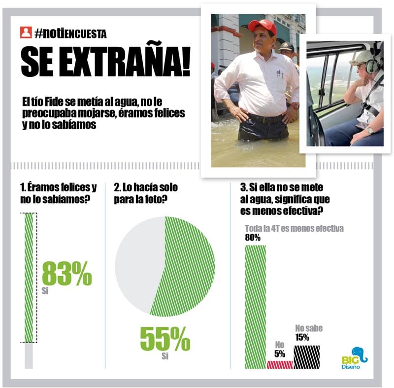 LA ENCUESTA | - SE EXTRAÑA!