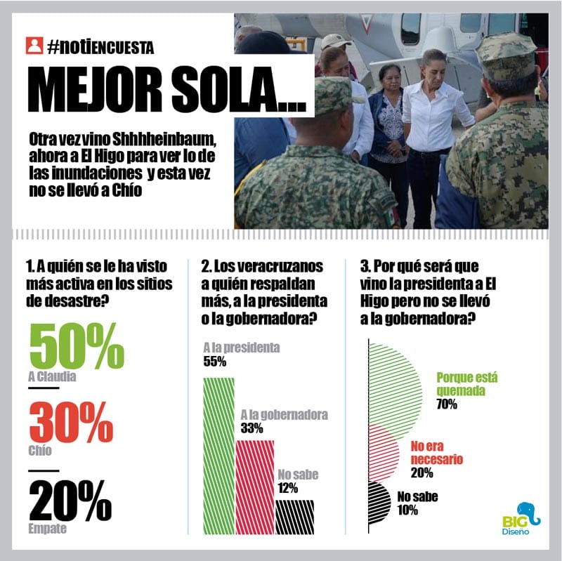 LA ENCUESTA | - MEJOR SOLA...