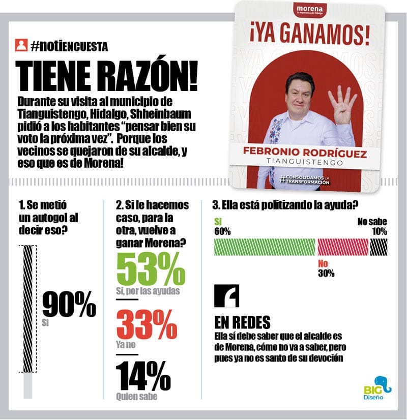 LA ENCUESTA | - TIENE RAZÓN!