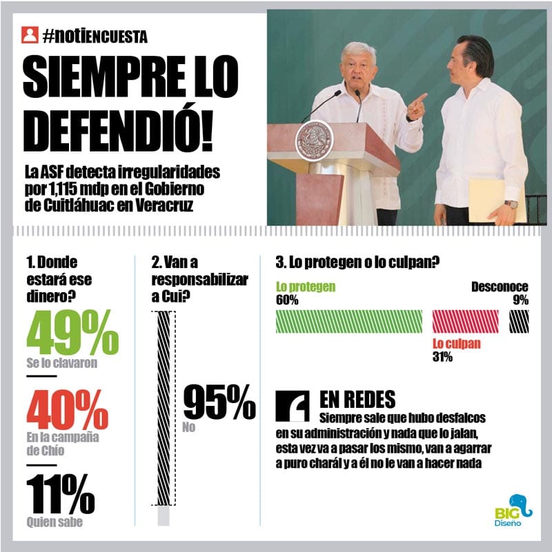 LA ENCUESTA | - SIEMPRE LO DEFENDIÓ!