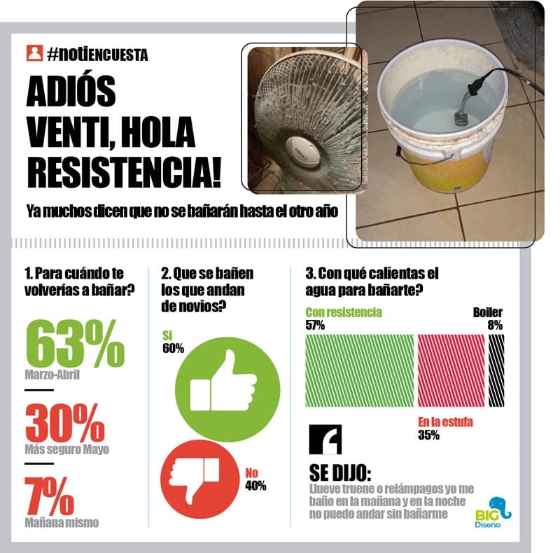 LA ENCUESTA | - ADIÓS VENTI, HOLA RESISTENCIA!