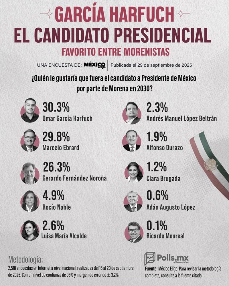 ¡‘MADRUGUETE’! - HARFUCH PUNTEA ENCUESTA