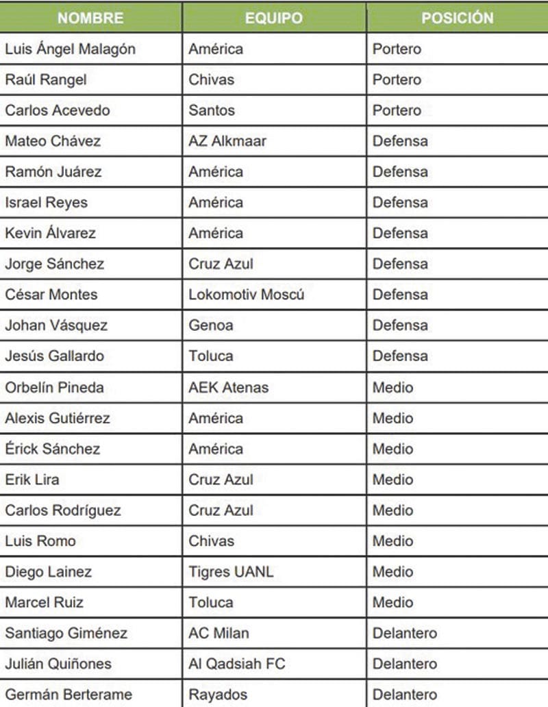 ¡PRESENTA SELECCIÓN NOVEDADES PARA LA FECHA FIFA!