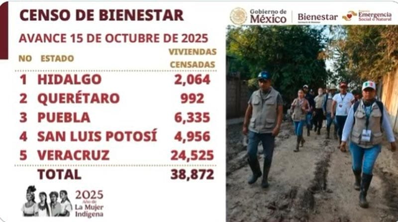 ¡24 MIL 525 CENSADOS! - A UNA SEMANA