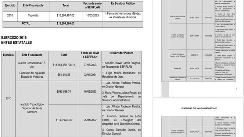 ¡DUARTISTAS DEBEN REGRESAR 22 MIL MILLONES DE PESOS! - A ‘HUERZA’