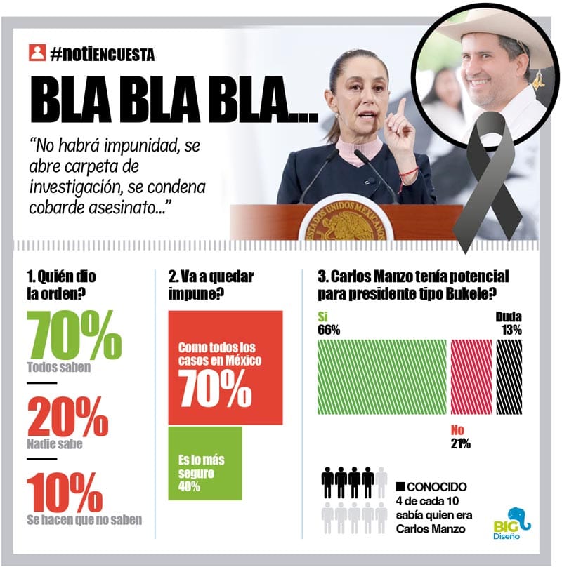 NOTI-MEME | - BLA BLA BLA...