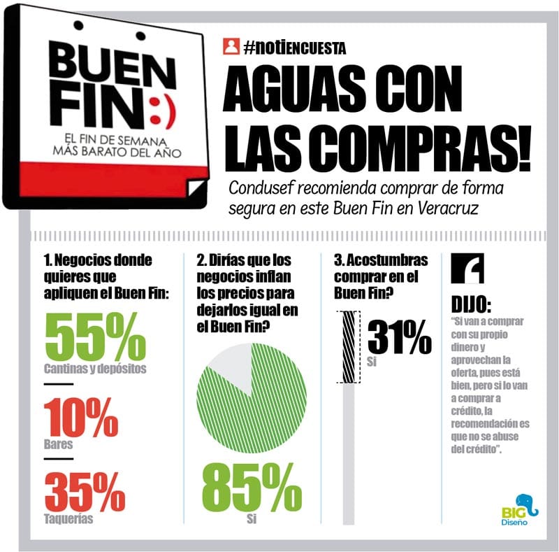 LA ENCUESTA | - AGUAS CON LAS COMPRAS!