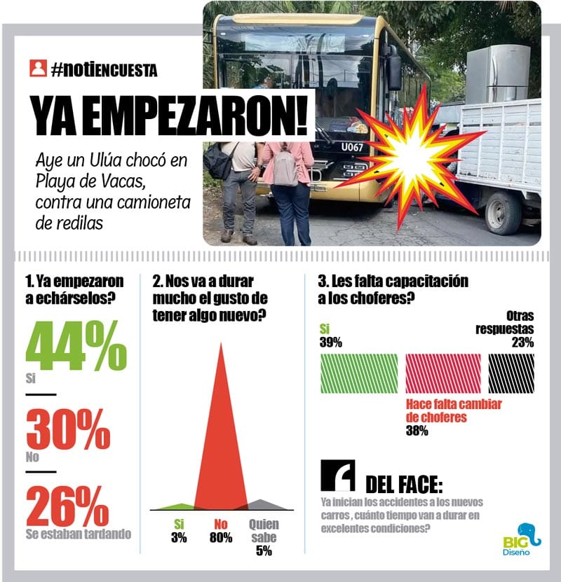 LA ENCUESTA | - YA EMPEZARON!