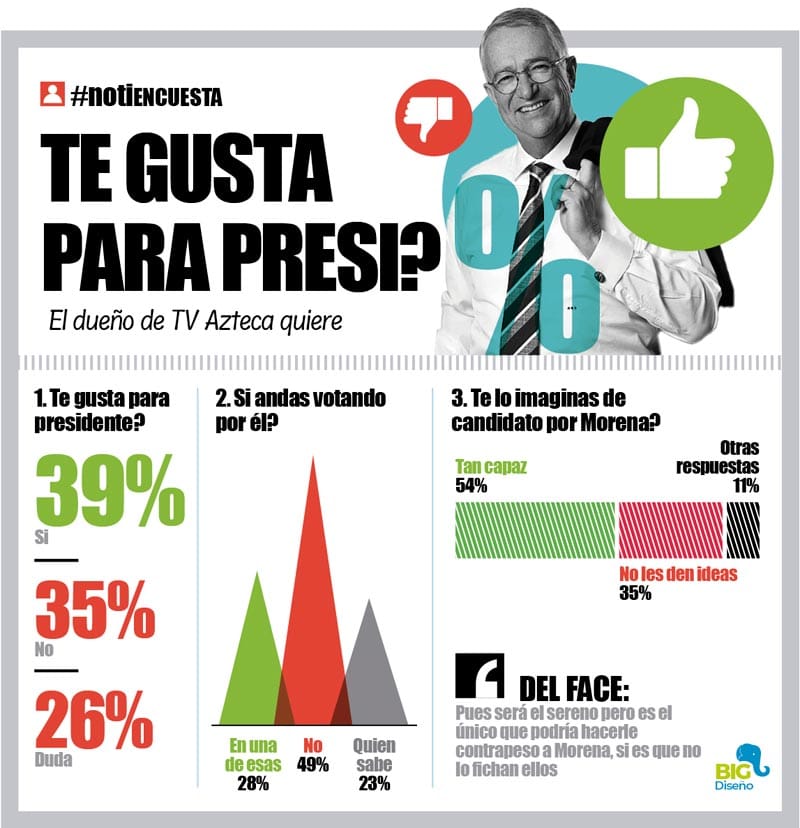 LA ENCUESTA | - TE GUSTA PARA PRESI?