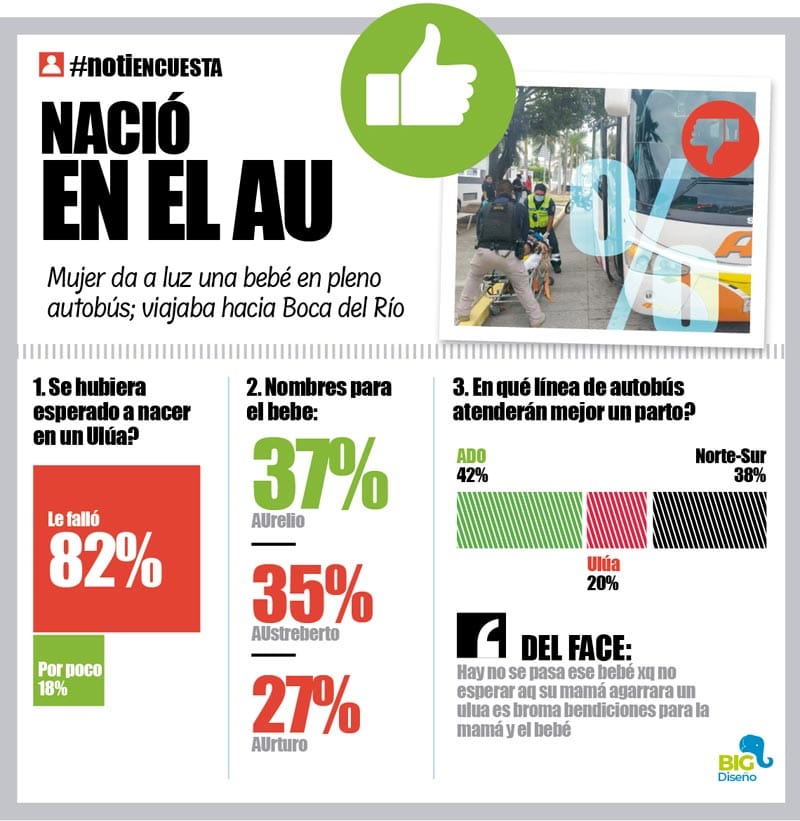 LA ENCUESTA | - NACIÓ EN EL AU!!