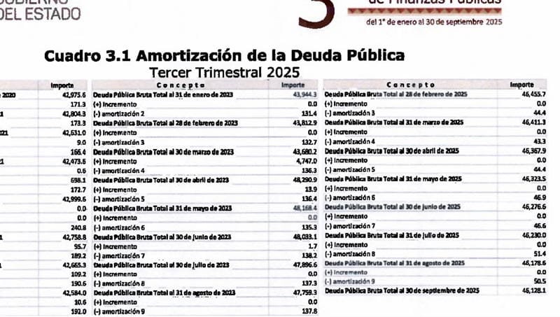 ¡DEUDA MILLONARIA! - SIGUE AHÍ...