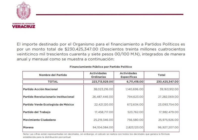 ¡MILLONIZA A MORENA! - PA’SUMECHA