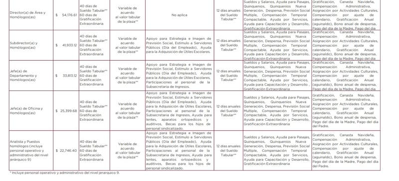 ¡SE SUBE EL SUELDO! - YA SE SUPO