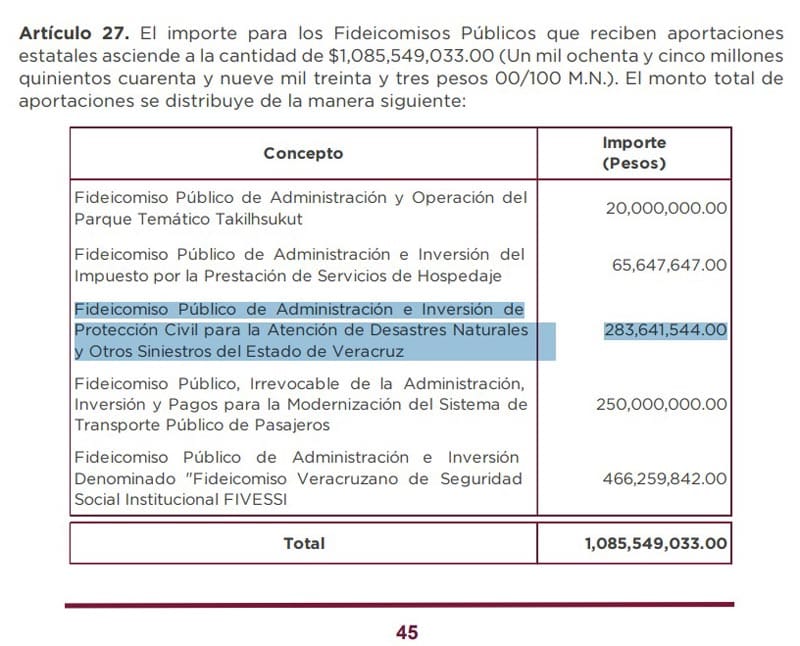 ¡LE METEN LANA AL FONDEN JAROCHO! - VAYA