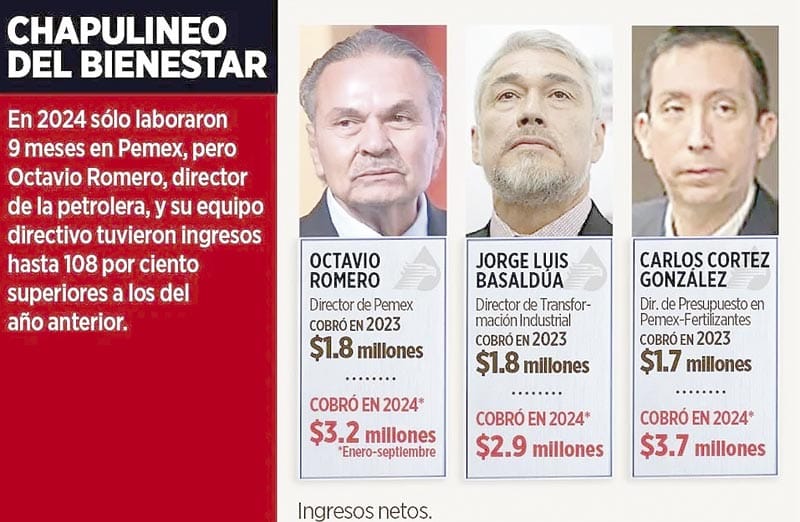 ¡DEJAN A PEMEX Y SALEN GANONES!