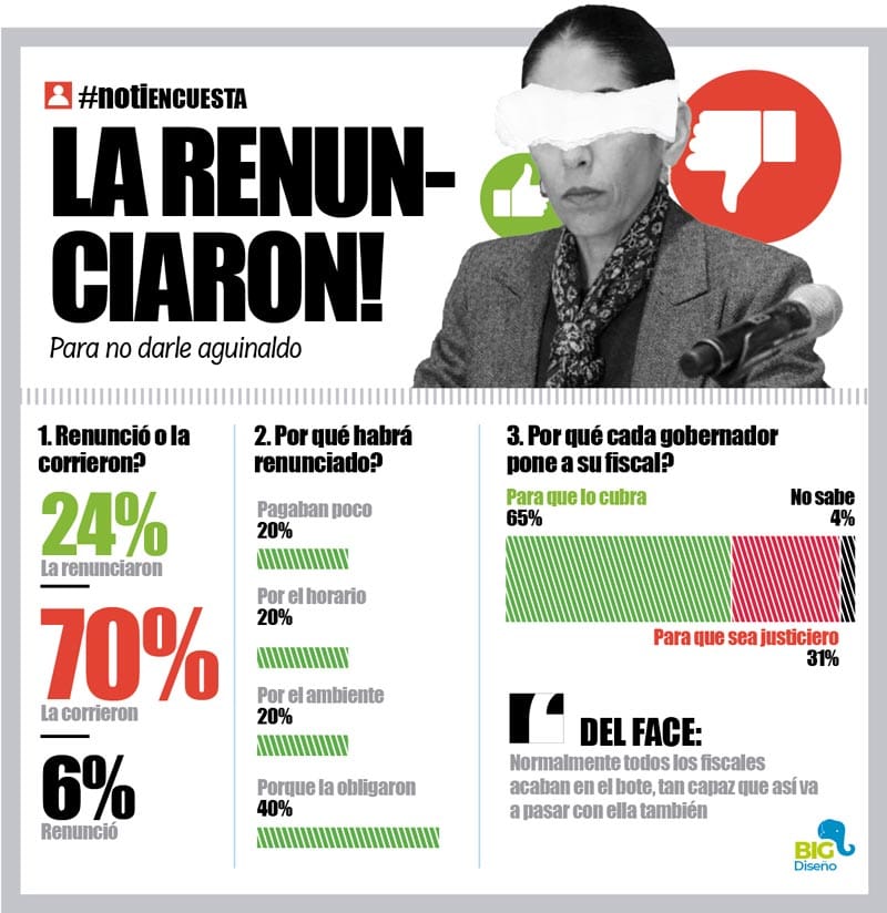 LA ENCUESTA | - LA RENUNCIARON!