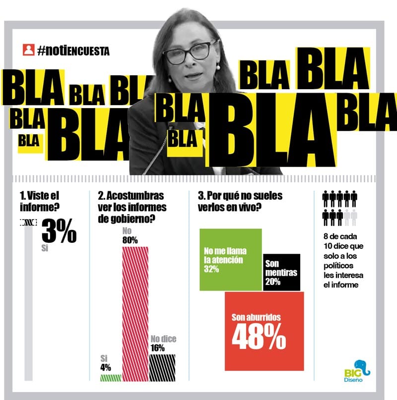 LA ENCUESTA | - BLA BLA BLA BLA!!