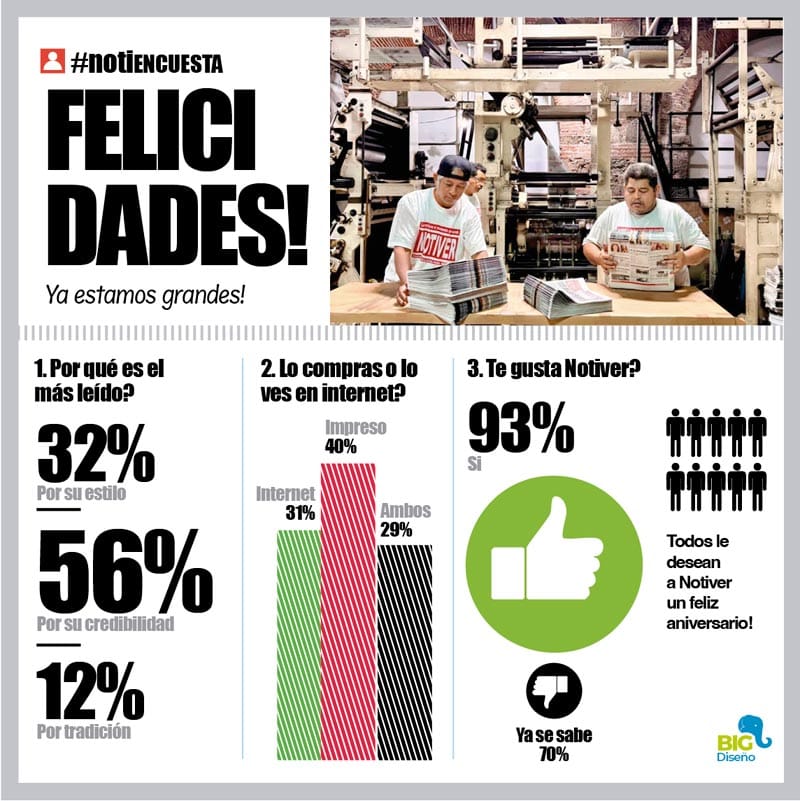 LA ENCUESTA | - FELICIDADES!